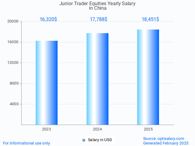 junior trader equities salary in china 2025 junior trader equities salary in china 2025