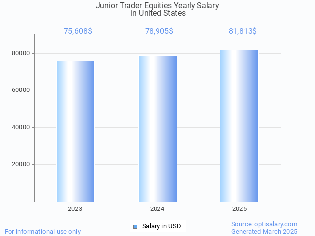 junior trader equities salary in united states 2025 junior trader equities salary in united states 2025