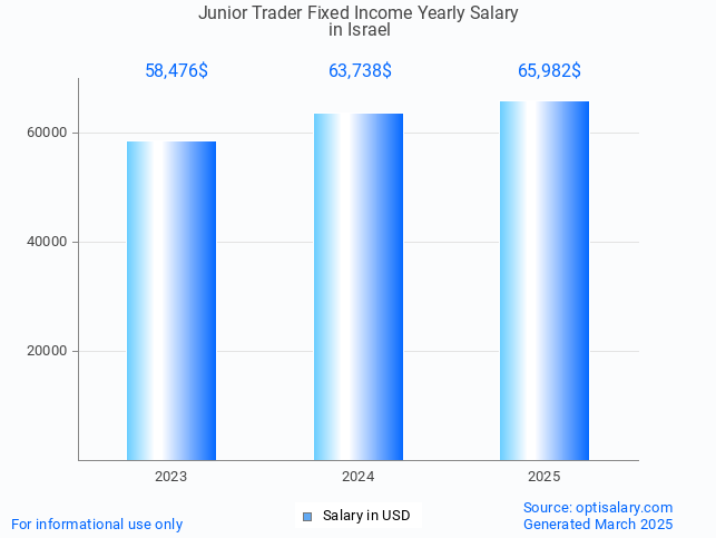junior trader fixed income salary in israel 2025 junior trader fixed income salary in israel 2025