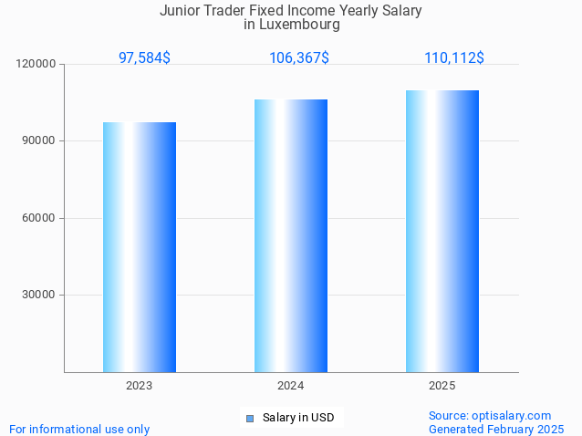 junior trader fixed income salary in luxembourg 2025 junior trader fixed income salary in luxembourg 2025