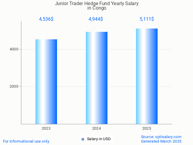 junior trader hedge fund salary in congo 2025 junior trader hedge fund salary in congo 2025