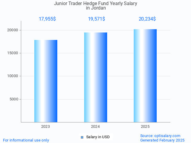 junior trader hedge fund salary in jordan 2025 junior trader hedge fund salary in jordan 2025