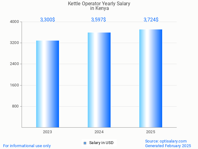 kettle operator salary in kenya 2025 kettle operator salary in kenya 2025