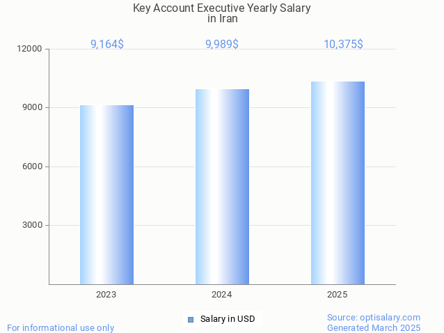 key account executive salary in iran 2025 key account executive salary in iran 2025