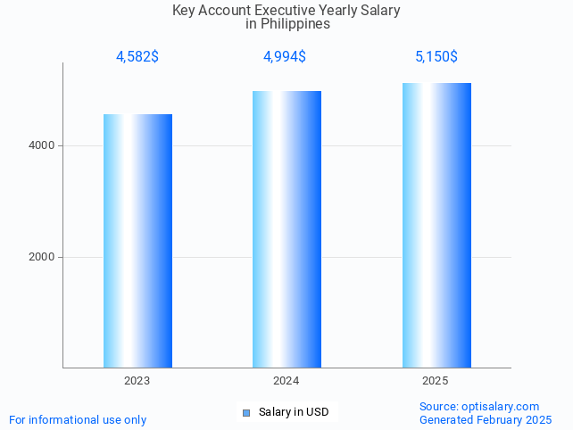 key account executive salary in philippines 2025 key account executive salary in philippines 2025