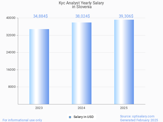 kyc analyst salary in slovenia 2025 kyc analyst salary in slovenia 2025