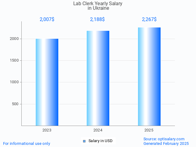 lab clerk salary in ukraine 2025 lab clerk salary in ukraine 2025