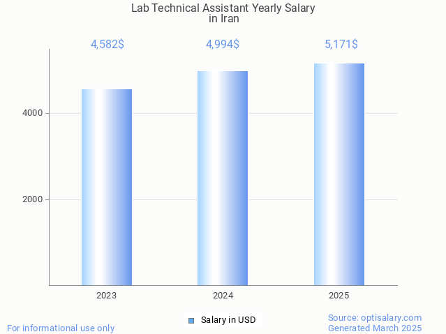lab technical assistant salary in iran 2025 lab technical assistant salary in iran 2025