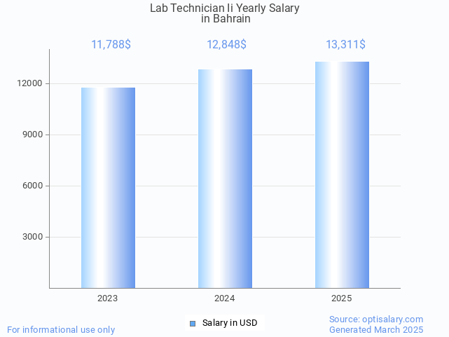 lab technician ii salary in bahrain 2025 lab technician ii salary in bahrain 2025