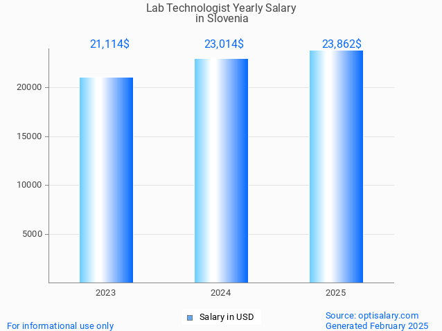 lab technologist salary in slovenia 2025 lab technologist salary in slovenia 2025