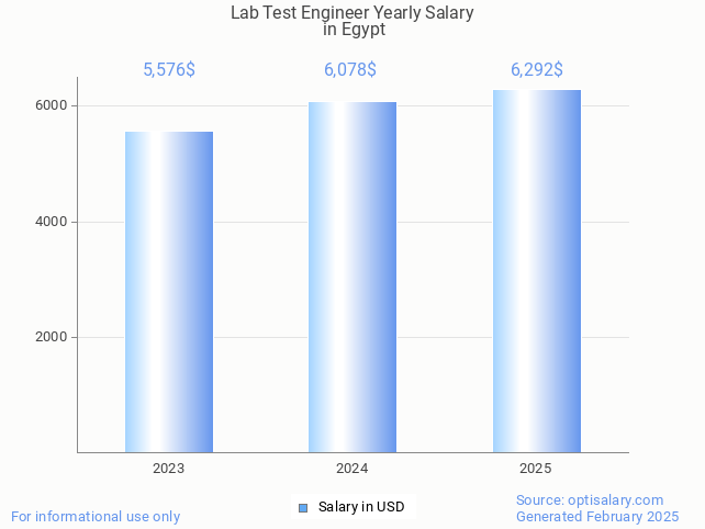 lab test engineer salary in egypt 2025 lab test engineer salary in egypt 2025