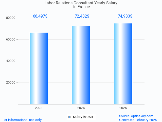 labor relations consultant salary in france 2025 labor relations consultant salary in france 2025