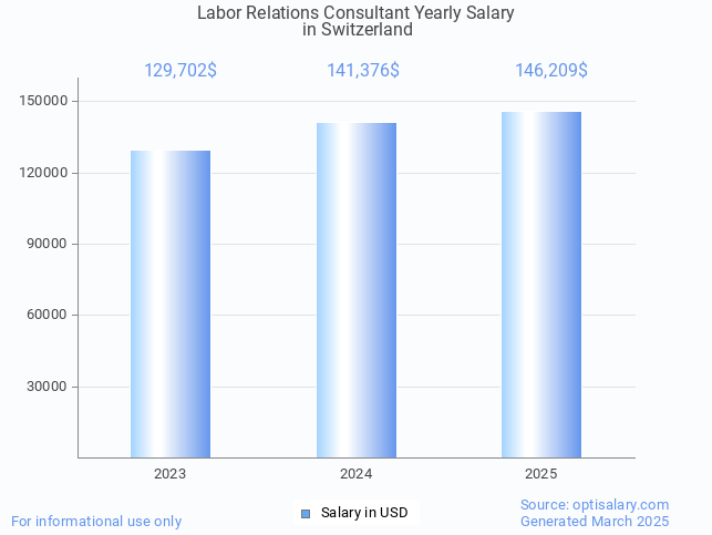 labor relations consultant salary in switzerland 2025 labor relations consultant salary in switzerland 2025