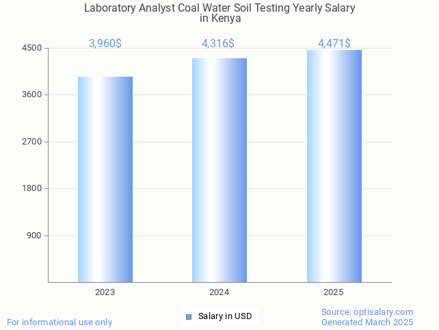 laboratory analyst coal water soil testing salary in kenya 2025 laboratory analyst coal water soil testing salary in kenya 2025