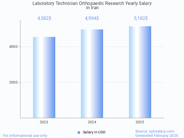 laboratory technician orthopaedic research salary in iran 2025 laboratory technician orthopaedic research salary in iran 2025
