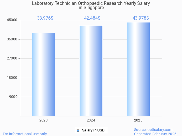 laboratory technician orthopaedic research salary in singapore 2025 laboratory technician orthopaedic research salary in singapore 2025