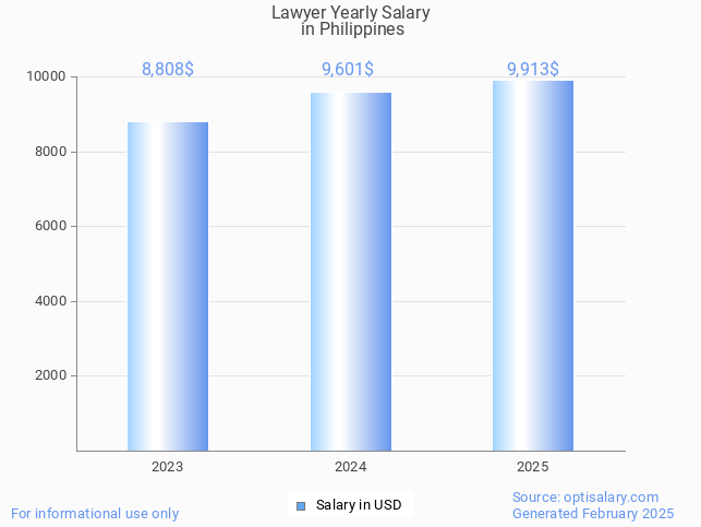 lawyer salary in philippines 2025 lawyer salary in philippines 2025