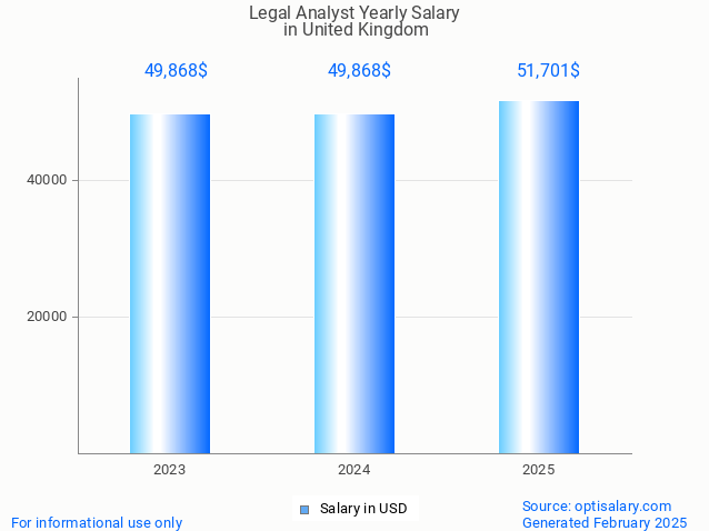 legal analyst salary in united kingdom 2025 legal analyst salary in united kingdom 2025