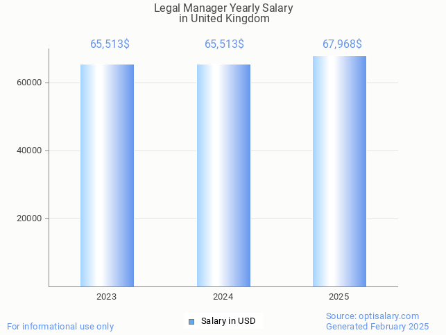 legal manager salary in united kingdom 2025 legal manager salary in united kingdom 2025
