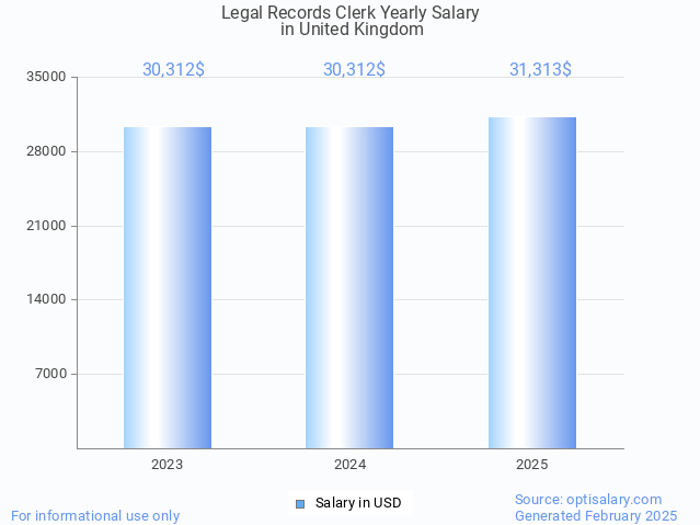 legal records clerk salary in united kingdom 2025 legal records clerk salary in united kingdom 2025
