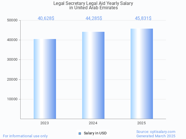 legal secretary legal aid salary in united arab emirates 2025 legal secretary legal aid salary in united arab emirates 2025