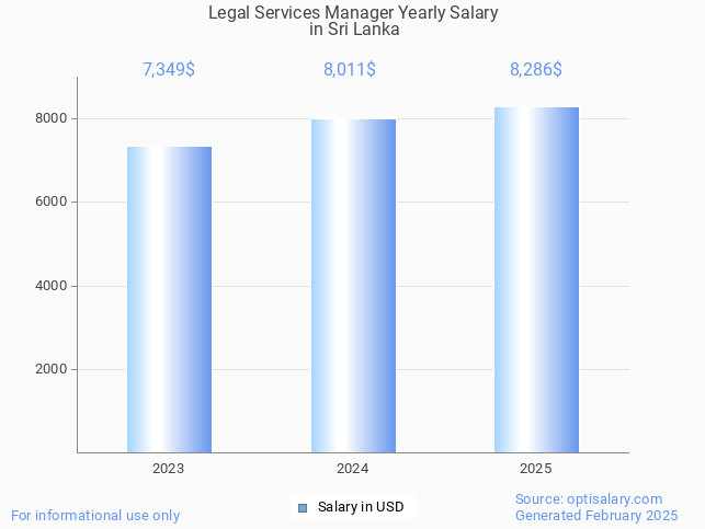 legal services manager salary in sri lanka 2025 legal services manager salary in sri lanka 2025
