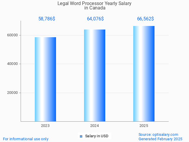 legal word processor salary in canada 2025 legal word processor salary in canada 2025