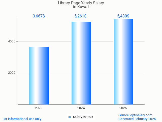 library page salary in kuwait 2025 library page salary in kuwait 2025