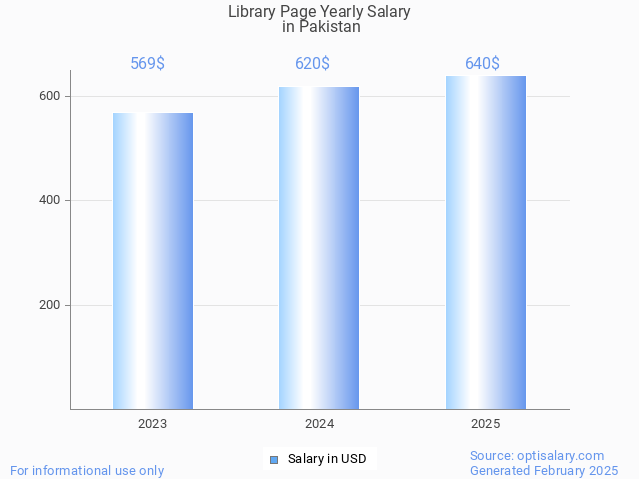 library page salary in pakistan 2025 library page salary in pakistan 2025