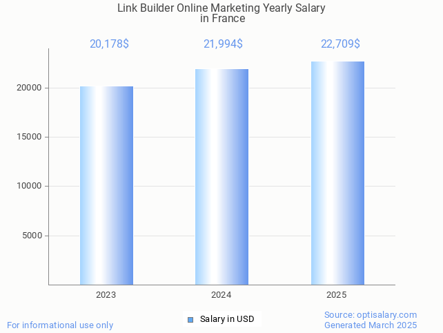 link builder online marketing salary in france 2025 link builder online marketing salary in france 2025
