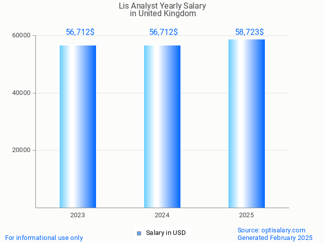 lis analyst salary in united kingdom 2025 lis analyst salary in united kingdom 2025