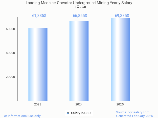 loading machine operator underground mining salary in qatar 2025 loading machine operator underground mining salary in qatar 2025