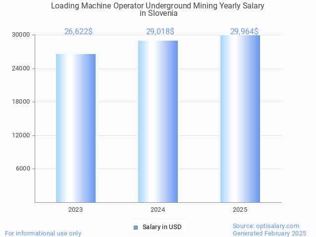 loading machine operator underground mining salary in slovenia 2025 loading machine operator underground mining salary in slovenia 2025