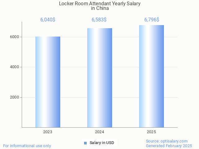locker room attendant salary in china 2025 locker room attendant salary in china 2025