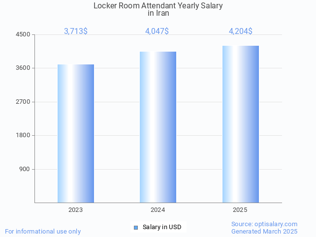 locker room attendant salary in iran 2025 locker room attendant salary in iran 2025