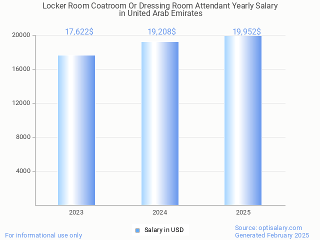locker room coatroom or dressing room attendant salary in united arab emirates 2025 locker room coatroom or dressing room attendant salary in united arab emirates 2025