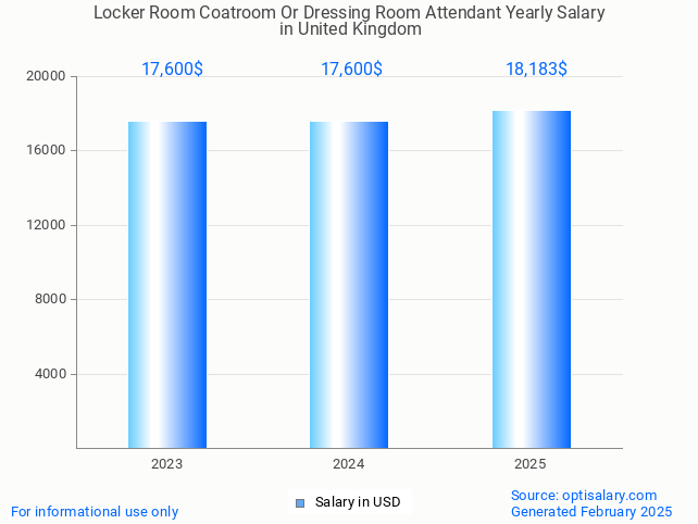 locker room coatroom or dressing room attendant salary in united kingdom 2025 locker room coatroom or dressing room attendant salary in united kingdom 2025