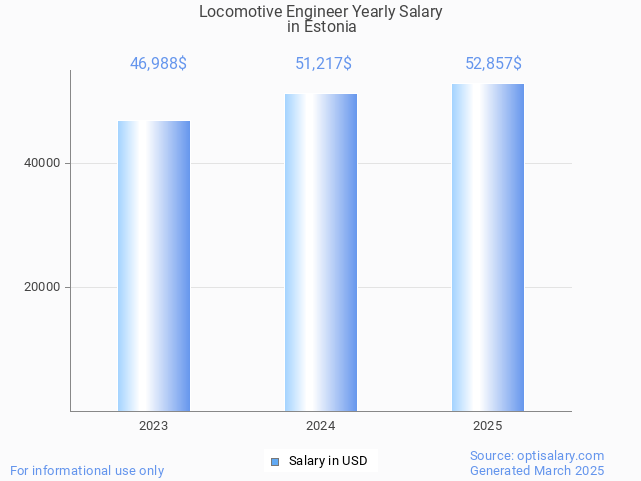 locomotive engineer salary in estonia 2025 locomotive engineer salary in estonia 2025