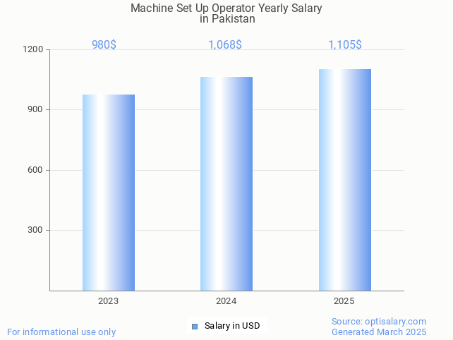 machine set up operator salary in pakistan 2025 machine set up operator salary in pakistan 2025