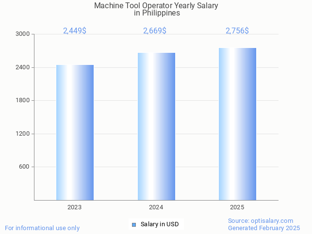 machine tool operator salary in philippines 2025 machine tool operator salary in philippines 2025