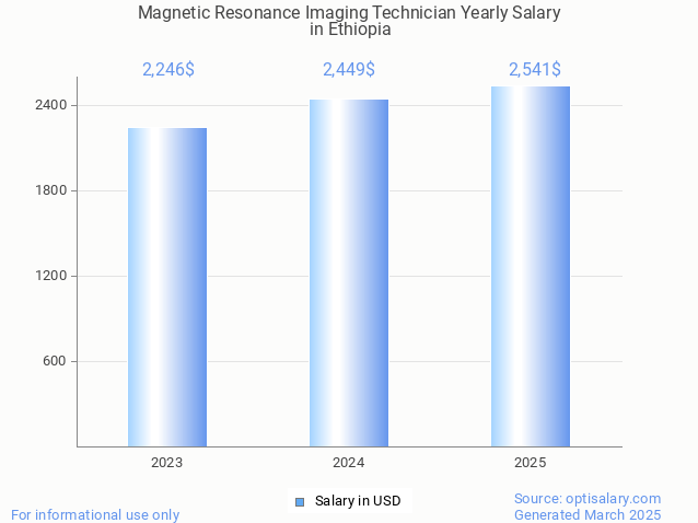 magnetic resonance imaging technician salary in ethiopia 2025 magnetic resonance imaging technician salary in ethiopia 2025