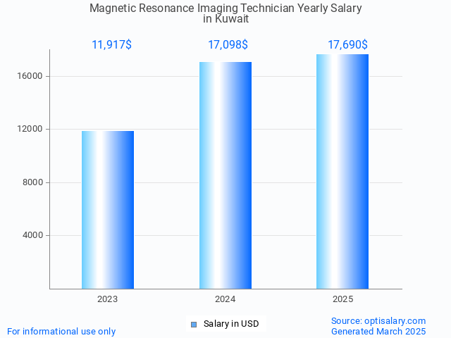 magnetic resonance imaging technician salary in kuwait 2025 magnetic resonance imaging technician salary in kuwait 2025