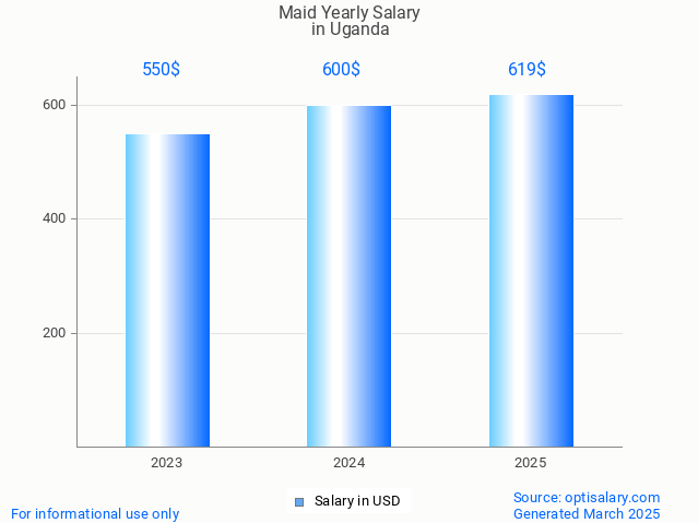 maid salary in uganda 2025