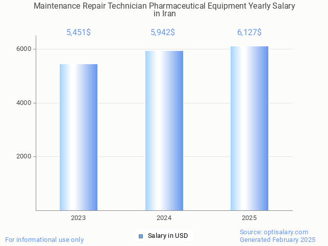 maintenance repair technician pharmaceutical equipment salary in iran 2025 maintenance repair technician pharmaceutical equipment salary in iran 2025