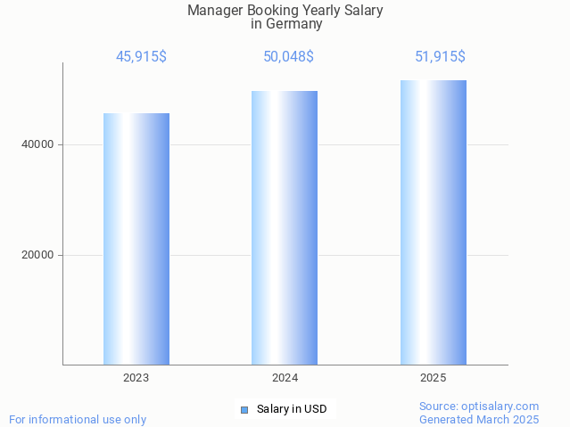 manager booking salary in germany 2025 manager booking salary in germany 2025