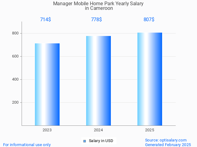 manager mobile home park salary in cameroon 2025 manager mobile home park salary in cameroon 2025
