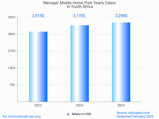 manager mobile home park salary in south africa 2025 manager mobile home park salary in south africa 2025