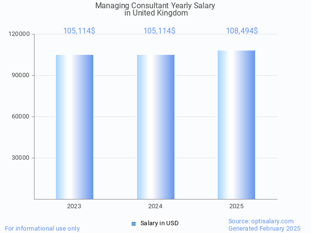 managing consultant salary in united kingdom 2025 managing consultant salary in united kingdom 2025