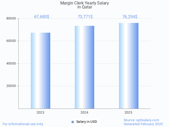 margin clerk salary in qatar 2025 margin clerk salary in qatar 2025