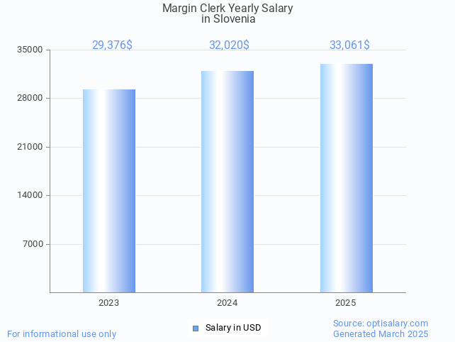 margin clerk salary in slovenia 2025 margin clerk salary in slovenia 2025